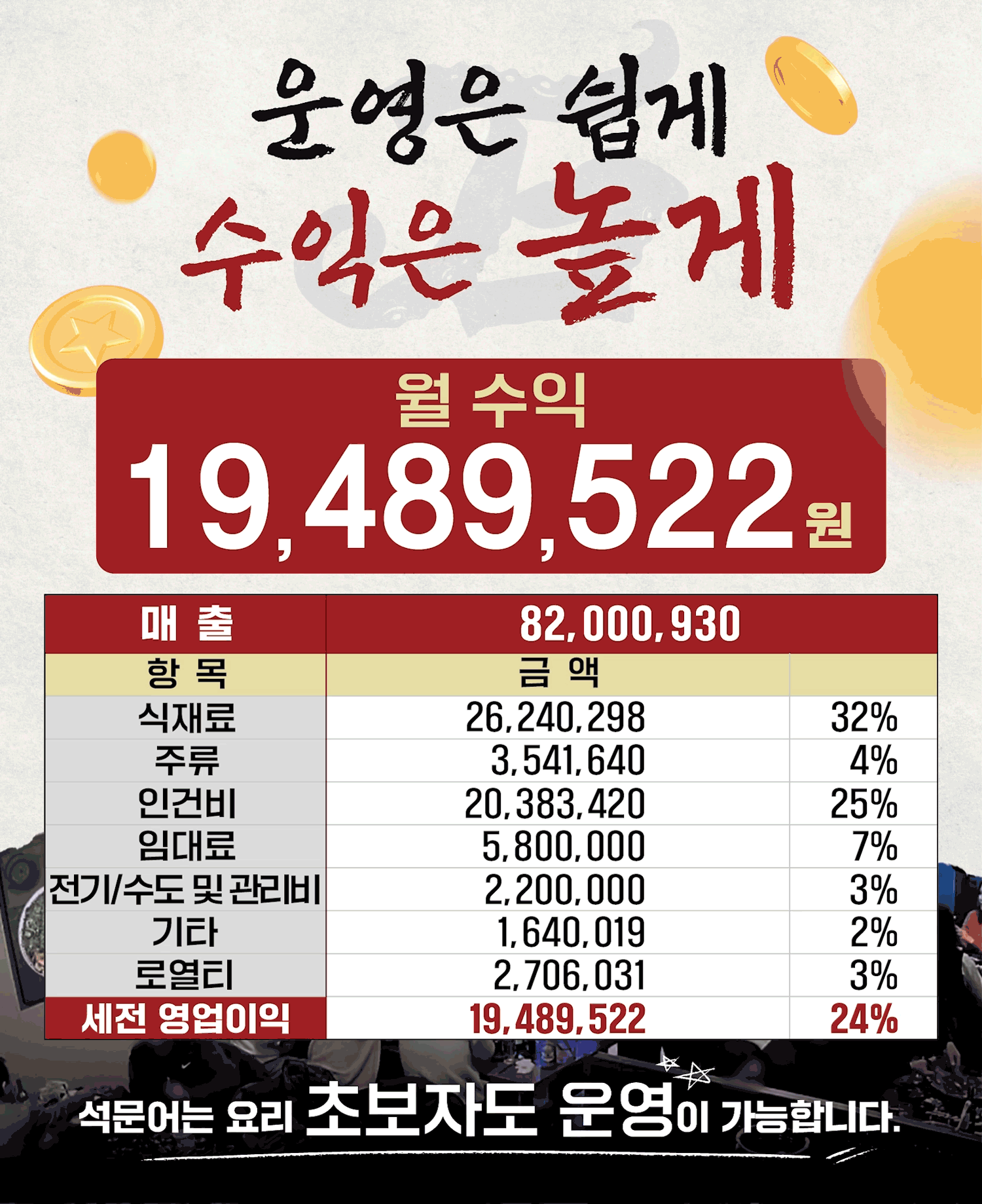 수익