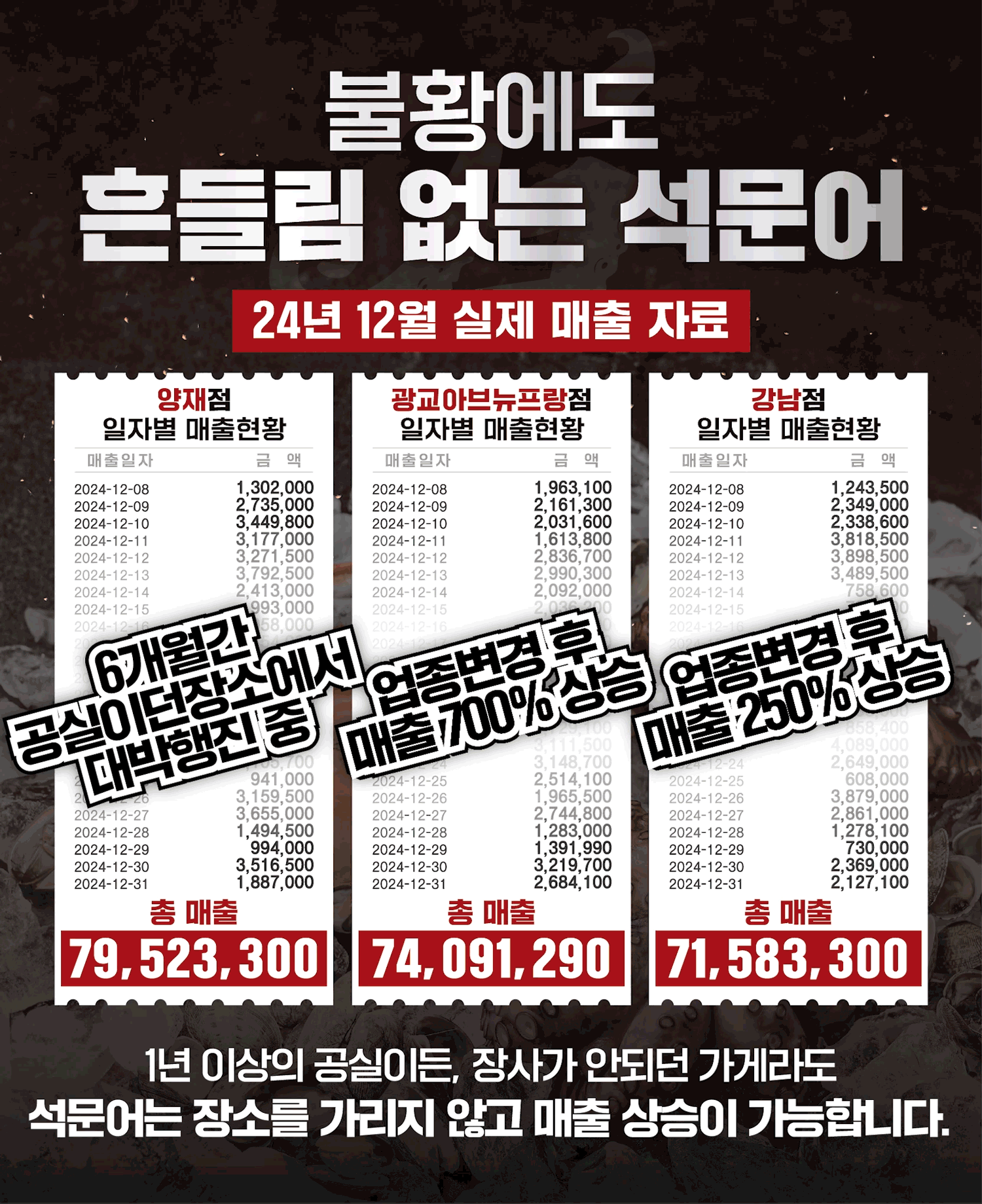 업종변경